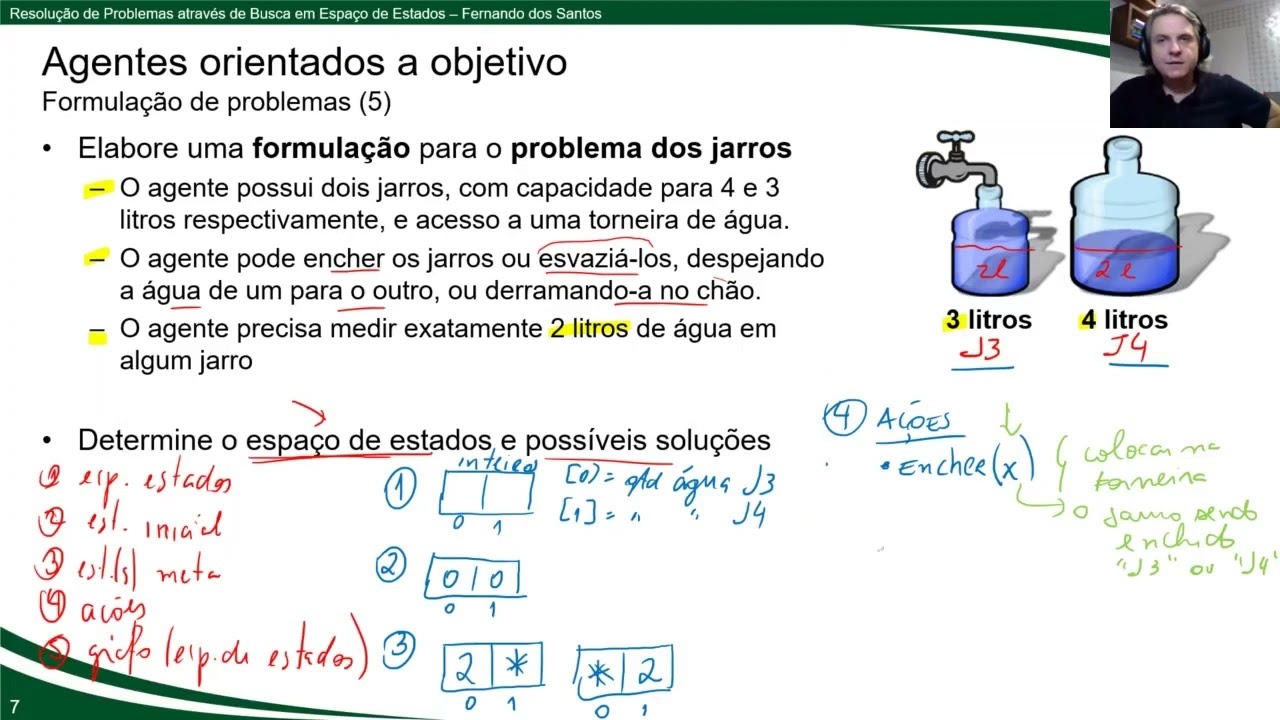 Formulação do Problema dos Jarros para Aplicar Buscas em Espaço de Estados
