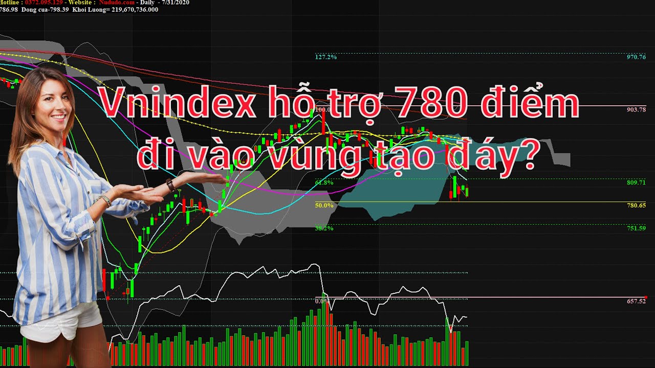 Nhận định thị trường chứng khoán tuần từ 3/8 - 7/8/2020 Vnindex tiến tới vùng tạo đáy?