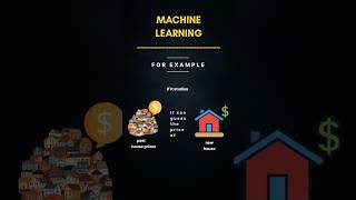 Machine Learning | What is Machine learning? | Introduction to Machine Learning