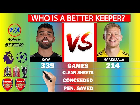 David Raya vs Aaron Ramsdale - Who is a BETTER goalkeeper? Arsenal Goalkeepers stats comparison