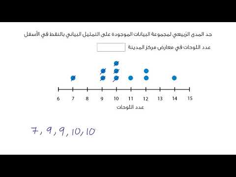 الصف السادس الرياضيات  البيانات والإحصاء حساب المدى الرُّبيعي