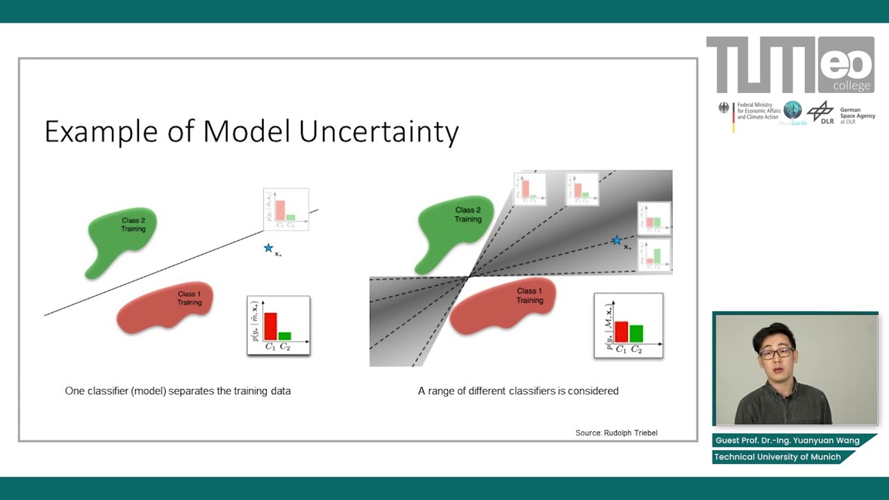 Bayesian Estimation in Machine Learning - Training and Uncertainties