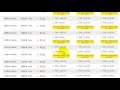 Cebu Pacific Promo from January to March 2017