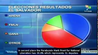 preview picture of video 'El Salvador: ARENA regained the parliamentary majority'