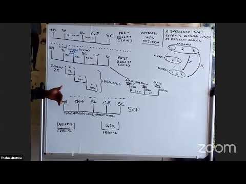 CSOTP 2020 - Study 1 - T. Mtetwa (Methodology)