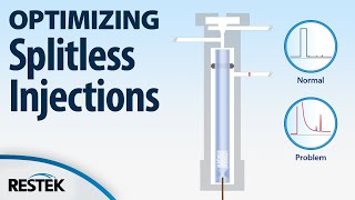 Optimizing Splitless Injections