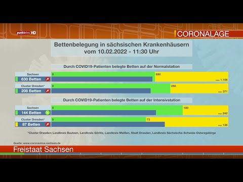 Die Corona-Lage in der Oberlausitz am 10. Februar 2022