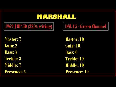69 Marshall 'Plexi' vs DSL-15