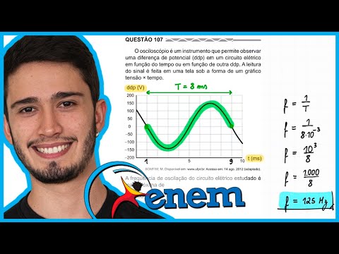ENEM 2017 PPL - O osciloscópio é um instrumento que permite observar uma diferença de potencial (ddp
