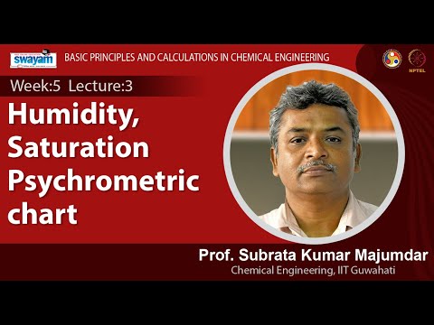 Basic Principles and Calculations in Chemical Engineering Introduction Video