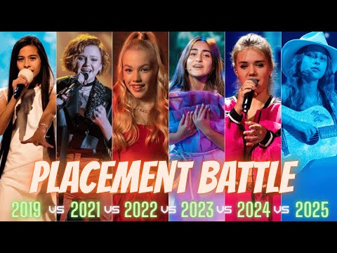 Junior Eurovision:Placement Battle - 2019 vs 2021 vs 2022 vs 2023 vs 2024 vs 2025