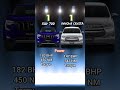 XUV 700 Vs Innova Crysta Comparison ️‍