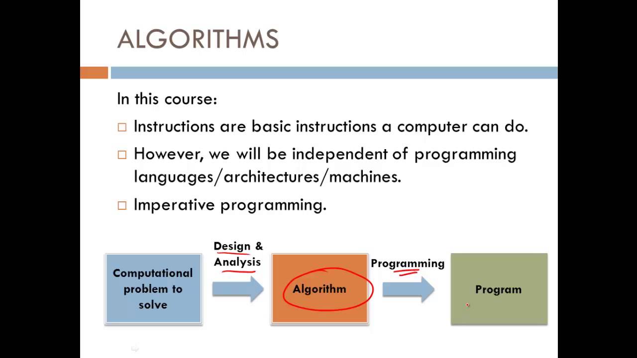 Introduction to Design Analysis and Algorithms Part-1