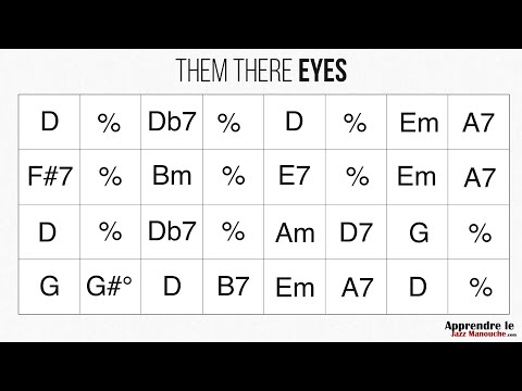 Them There Eyes (240bpm) - Playback jazz manouche - Gypsy jazz backing track / play along