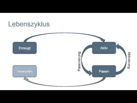 Java EE 7 Tutorial: Überblick über die EJB Lite |video2brain.com