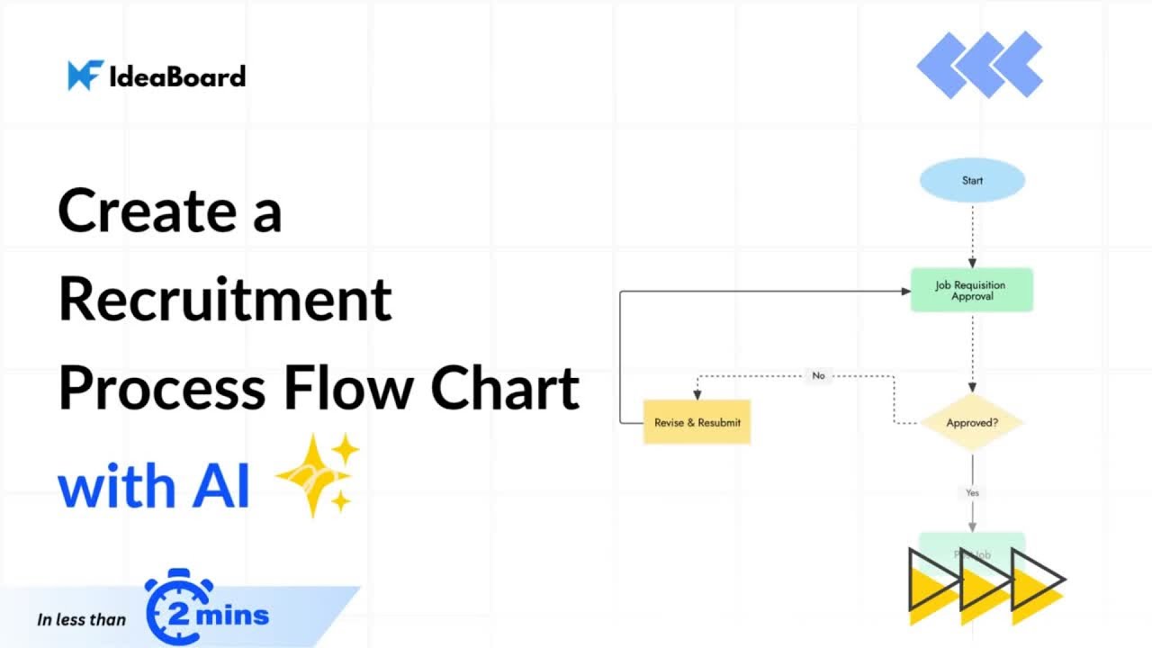 Create a Recruitment Process Flow Chart With AI under 2 minutes