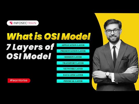 Introduction to Types of Shell | What is Shells | InfosecTrain