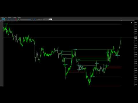 Video HeatMap Regression Confluence