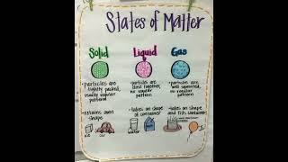 States of Matter | Chemistry Notes
