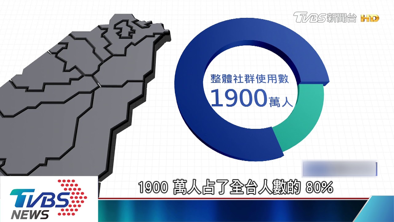 社群平台「去酸」! 年輕世代湧入「尋求共鳴」