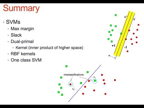 2110597 Pattern Recognition L8 Support Vector Machines