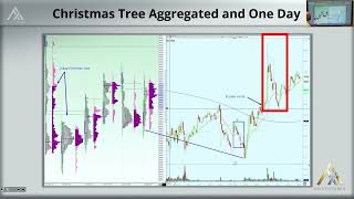 24. Profile Strategies Part 2