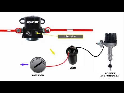 Ford Remote Start Solenoid