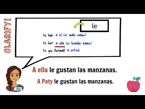 How to use Gustar: Easy animated visual explanation for beginners with Spanish examples and practice