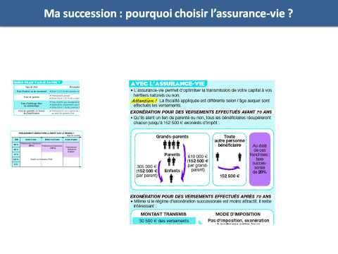 comment investir dans l'assurance vie