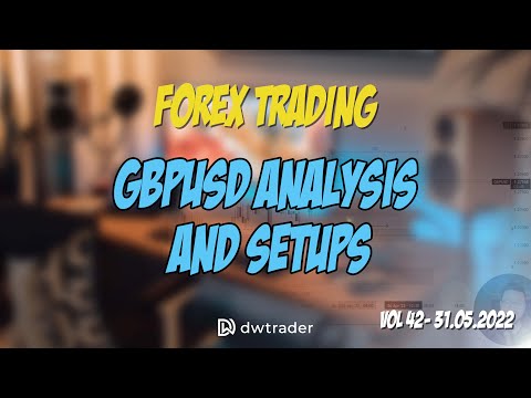 Tuesday GBPUSD Analysis + Setups Vol 42 | FOREX