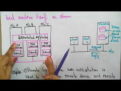 network operating system | Distributed Systems | Lec 11 | Bhanu Priya