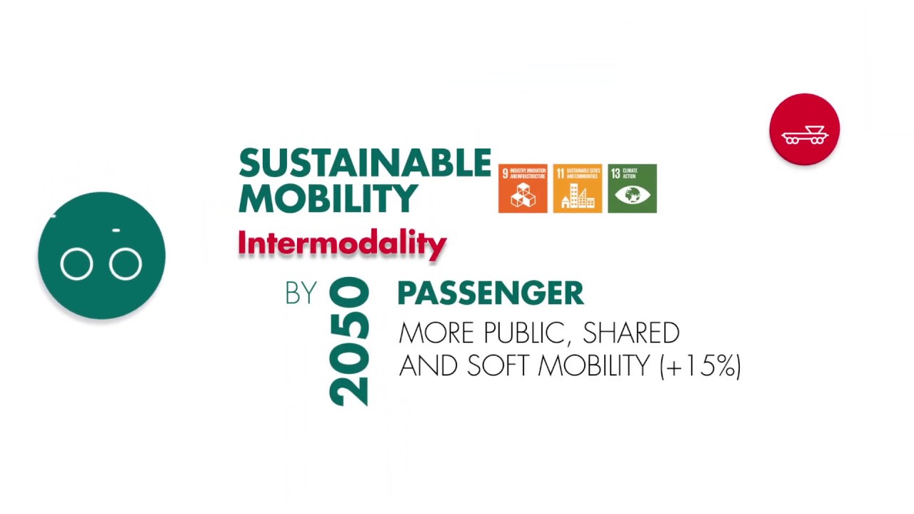 Group's Sustainability Report - Making sustainability