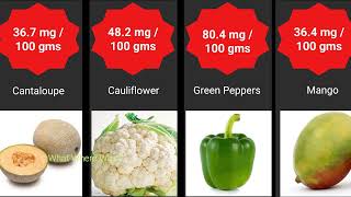 Vitamin C Rich Fruits & Vegetables | Which fruits & Veges are rich in Vitamin C | WhatWhereWhy ??