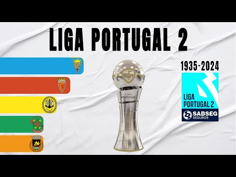 Liga Portugal 2 All Winners (1935-2024) | 2nd Tier Portugal Football