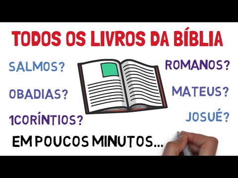 What does each book of the Bible talk about in just a few minutes?