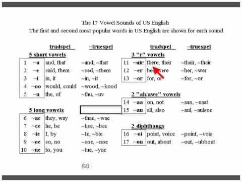 the 17 vowels of US English - truespel analysis