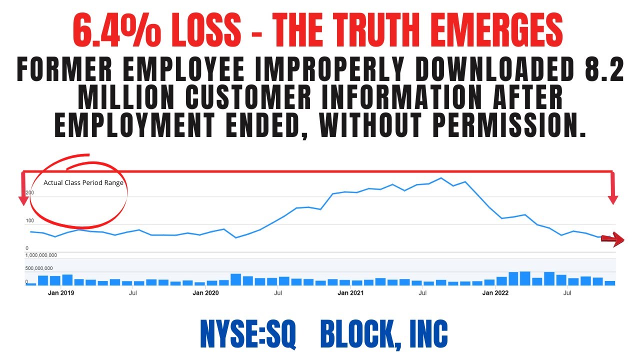 Block Inc Class Action Lawsuit SQ | Deadline December 12, 2022