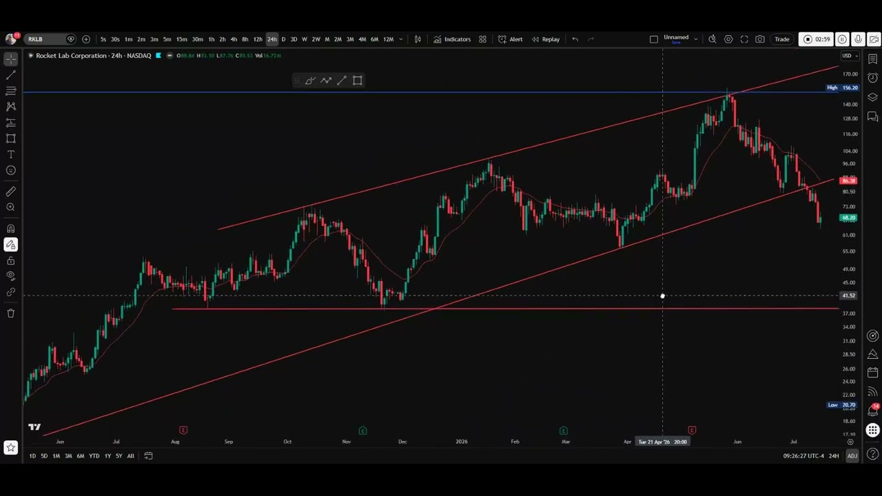 $AVGO: Why the Top Is Likely In