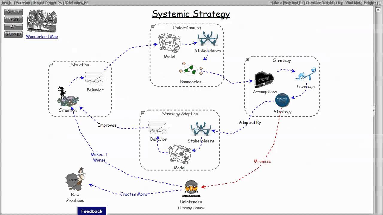 theWay/Network Magic/Summary xRev - YouTube
