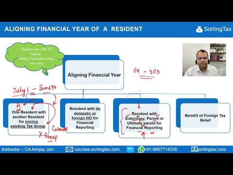 Imposto Corporativo dos Emirados Árabes Unidos - Condições para Mudança no Período Fiscal