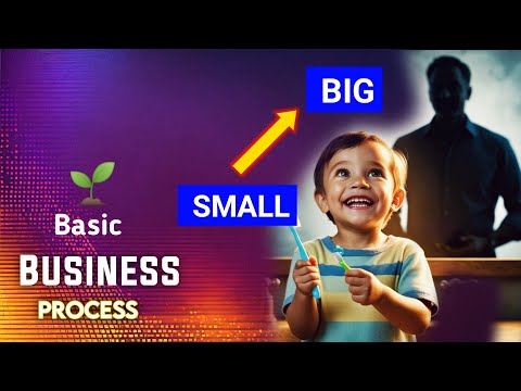 How to Start a Successful Online Business: From Concept to Success