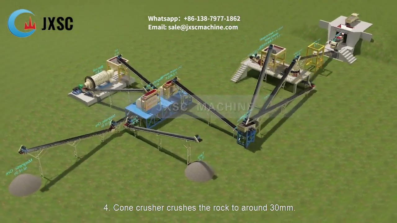 80-100TPH Iron Rock Ore Processing Plant