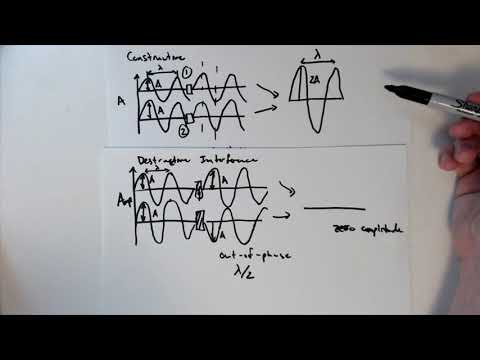 MSE585 F20 Lecture 6 Module 1 - Phase-Contrast Microscopy