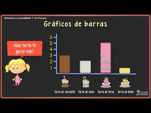Los gráficos de barras 1º