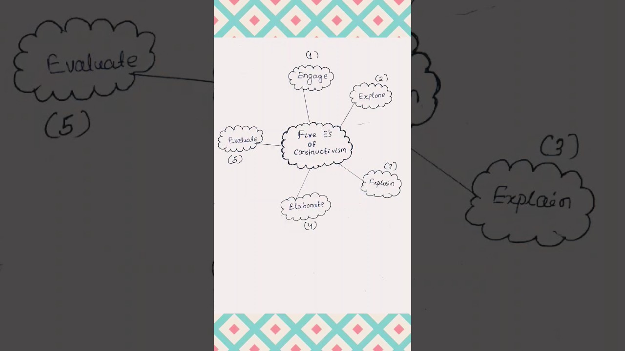 Five E's of Constructivism || Study Booster#fivee's #constructivism #education #ugcnet #important