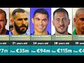 Real Madrid most Expensive Signings of All Time in Football