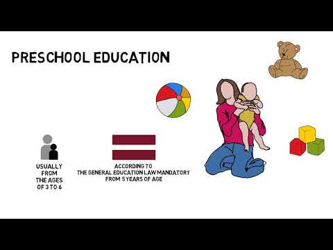 LATVIA INFOGRAPHIC VIDEO IN ENGLISH