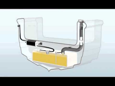 Attwood Marine & Fuel Safety - iboats.com