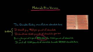 Materials Price Variance