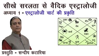 Hindi Learn Vedic Astrology Lesson 1 by Sundeep Kataria